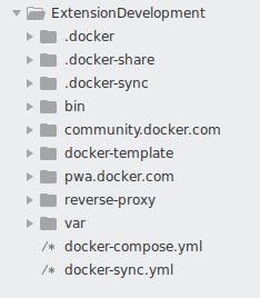 Docker folder structure