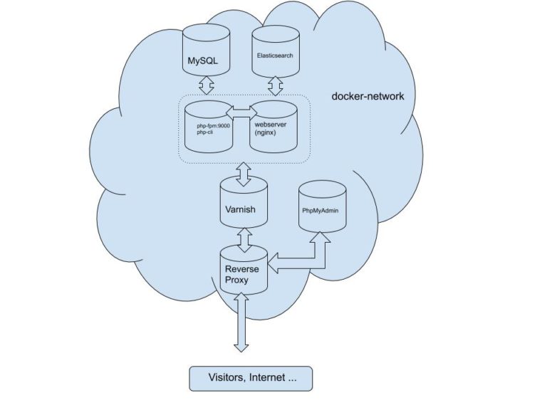 kitematic docker share folder kitematic docker share folder