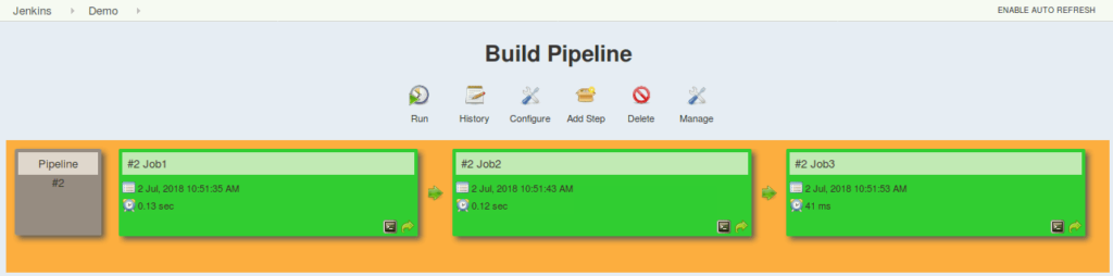 Build Pipeline