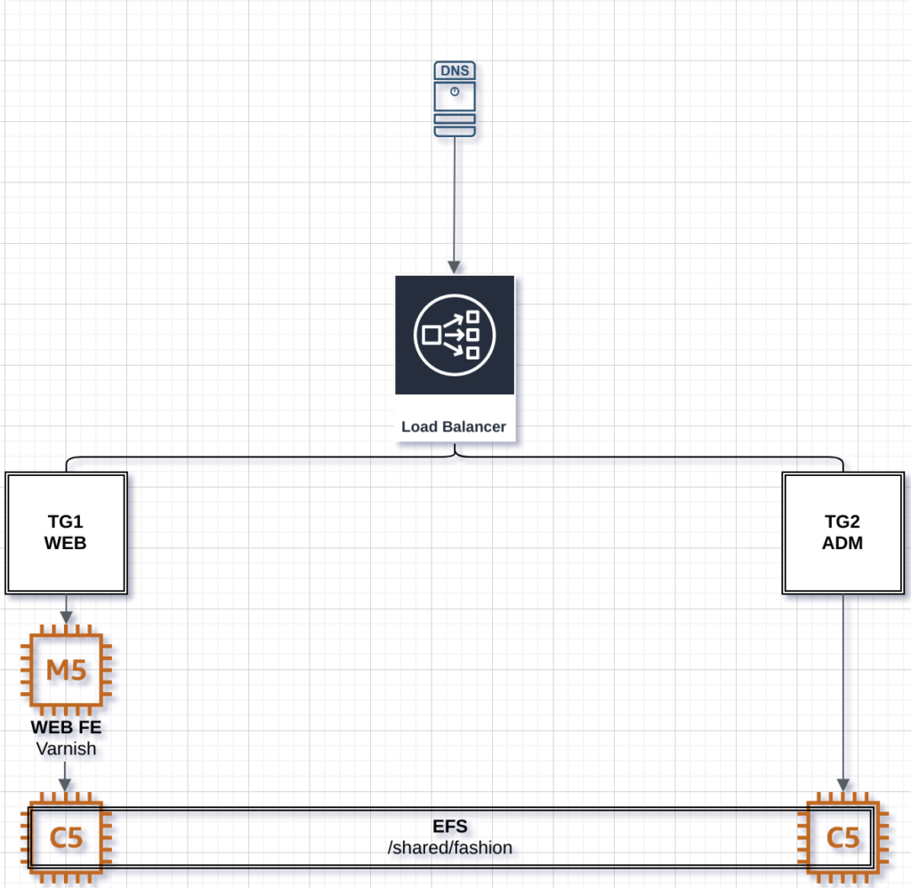 ELB Schema