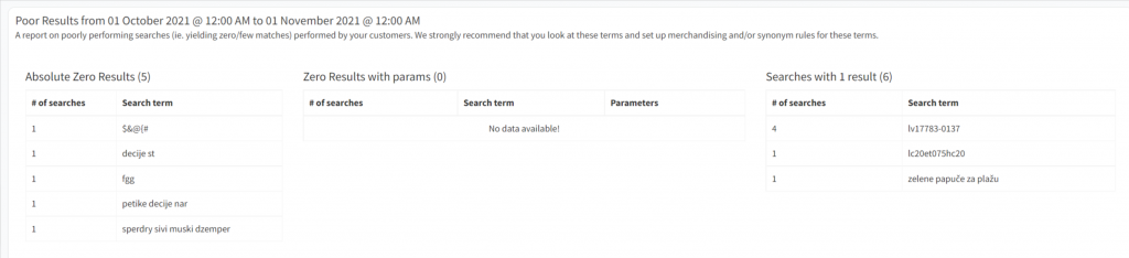 Visual representation of the part of the Athena Search's Dashboard. Poor results list shown.